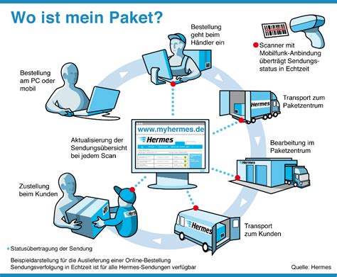 hermes wo ist mein paket jetzt|hermes paketverfolgung.